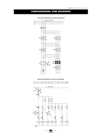 0004BA0104104 - ELETRICISTA INSTALADOR INDUSTRIAL
38
SENAI-PR
COMPENSADORA COM REVERSÃOCOMPENSADORA COM REVERSÃO
PARTIDA EM COMPENSADORA AUTOMÁTICA COM REVERSÃO
PARTIDA EM COMPENSADORA AUTOMÁTICA COM REVERSÃO
 
