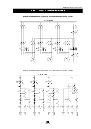 0004BA0104104 - ELETRICISTA INSTALADOR INDUSTRIAL
39
SENAI-PR
3 MOTORES 1 COMPENSADORA3 MOTORES 1 COMPENSADORA
INSTALAÇÃO DE CHAVE COMPENSADORA AUTOMÁTICA COM 1AUTO-TRANSFORMADOR PARA PARTIDA DE 3MOTORES
INSTALAÇÃO DE CHAVE COMPENSADORA AUTOMÁTICA COM 1AUTO-TRANSFORMADOR PARA PARTIDA DE 3MOTORES
 