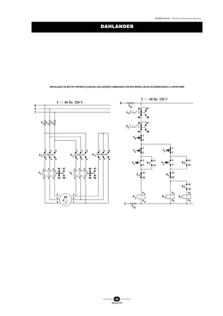 0004BA0104104 - ELETRICISTA INSTALADOR INDUSTRIAL
40
SENAI-PR
DAHLANDERDAHLANDER
INSTALAÇÃO DE MOTOR TRIFÁSICO (LIGAÇÃO DAHLANDER) COMANDADO POR BOTOEIRAS,RELÊS DE SOBRECARGA E CONTATORES
 