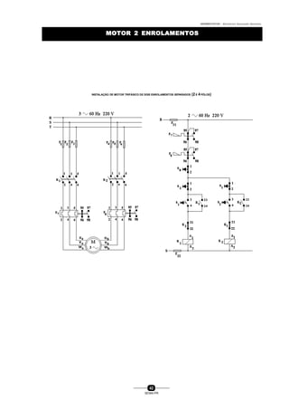 0004BA0104104 - ELETRICISTA INSTALADOR INDUSTRIAL
42
SENAI-PR
MOTOR 2 ENROLAMENTOSMOTOR 2 ENROLAMENTOS
INSTALAÇÃO DE MOTOR TRIFÁSICO DE DOIS ENROLAMENTOS SEPARADOS (2 E 4 PÓLOS)
 