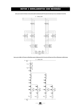 0004BA0104104 - ELETRICISTA INSTALADOR INDUSTRIAL
43
SENAI-PR
INSTALAÇÃO DE MOTOR TRIFÁSICO DE DOIS ENROLAMENTOS SEPARADOS (2 E 4 PÓLOS) COM COMUTAÇÃO POLAR E REVERSÃO POR BOTÕES
MOTOR 2 ENROLAMENTOS COM REVERSÃOMOTOR 2 ENROLAMENTOS COM REVERSÃO
INSTALAÇÃO DE MOTOR TRIFÁSICO DE DOIS ENROLAMENTOS SEPARADOS (2E 4 PÓLOS) COM COMUTAÇÃO POLAR E REVERSÃO POR BOTOEIRAS
 