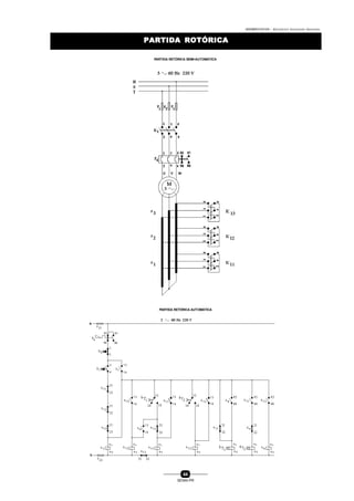 0004BA0104104 - ELETRICISTA INSTALADOR INDUSTRIAL
44
SENAI-PR
PARTIDA ROTÓRICAPARTIDA ROTÓRICA
PARTIDA RETÓRICA SEMI-AUTOMÁTICA
PARTIDA RETÓRICA AUTOMÁTICA
 