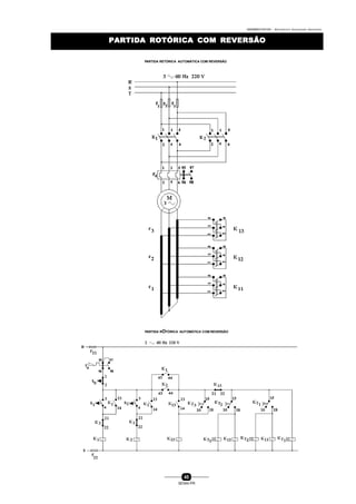 0004BA0104104 - ELETRICISTA INSTALADOR INDUSTRIAL
45
SENAI-PR
PARTIDA ROTÓRICA COM REVERSÃOPARTIDA ROTÓRICA COM REVERSÃO
PARTIDA RETÓRICA AUTOMÁTICA COM REVERSÃO
PARTIDA ROTÓRICA AUTOMÁTICA COM REVERSÃO
 