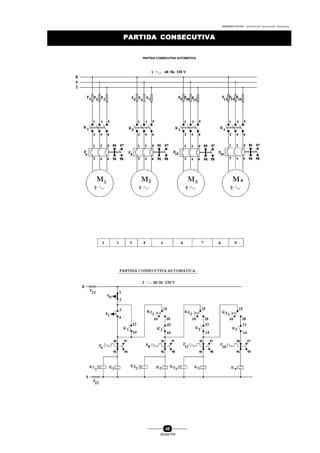 0004BA0104104 - ELETRICISTA INSTALADOR INDUSTRIAL
48
SENAI-PR
PARTIDA CONSECUTIVAPARTIDA CONSECUTIVA
PARTIDA CONSECUTIVA AUTOMÁTICA
 