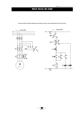 0004BA0104104 - ELETRICISTA INSTALADOR INDUSTRIAL
51
SENAI-PR
RELÊ FALTA DE FASERELÊ FALTA DE FASE
INSTALAÇÃO DE MOTOR TRIFÁSICO COMANDADO POR BOTOEIRAS,CONTATOR , RELÊ DE SOBRECARGA E RELÊ DE FALTA DE FASE
 