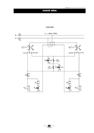0004BA0104104 - ELETRICISTA INSTALADOR INDUSTRIAL
52
SENAI-PR
CHAVE BÓIACHAVE BÓIA
CHAVE BÓIA
 
