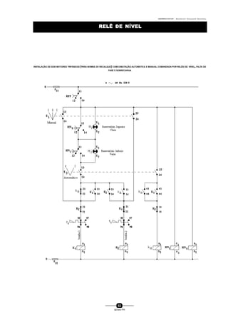 0004BA0104104 - ELETRICISTA INSTALADOR INDUSTRIAL
53
SENAI-PR
RELÊ DE NÍVELRELÊ DE NÍVEL
INSTALAÇÃO DE DOIS MOTORES TRIFÁSICOS (PARA BOMBA DE RECALQUE) COMCOMUTAÇÃO AUTOMÁTICA E MANUAL COMANDADA POR RELÊS DE: NÍVEL,FALTA DE
FASE E SOBRECARGA
 