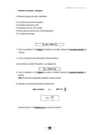 0004BA0104104 - ELETRICISTA INSTALADOR INDUSTRIAL
64
SENAI-PR
Partida em estrela - triângulo
1) Através da placa do motor, identificar:
v In (corrente nominal em ampére)
v E (tensão nominal em volt)
v P (potência em CV, HP ou KW)
v Cod ou Ip/In (corrente com o rotor bloqueado)
v F.S. (fator de serviço)
K1 e K2 = 0,58 x In
v Com o resultado, ir na Tabela 1 e localizar o contator através da corrente máxima de
serviço;
v Com o contator encontrado achar o fusível máximo;
3) Encontrar o contator K3 (partida - ver diagrama):
K3 = 0,33 x In
v Com o resultado, ir na Tabela 1 e achar o contator através da corrente máxima de
serviço.
OBS: Em K3 não é necessário identificar o fusível máximo.
4) Calcular a corrente de partida em estrela (IpY)
3
∆
=Υ
Ip
Ip
Através da IpY, ir na Tabela 3 ou 4 e procurar o fusível.
IpD = InxCod. ou
Ip
In
IpD = In .
 