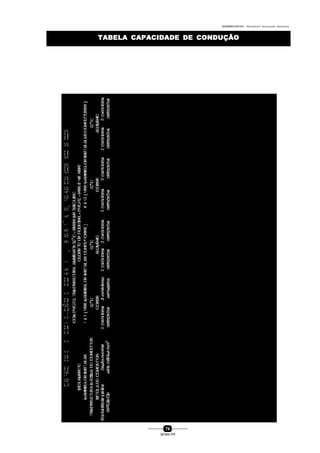 0004BA0104104 - ELETRICISTA INSTALADOR INDUSTRIAL
74
SENAI-PR
TABELA CAPACIDADE DE CONDUÇÃOTABELA CAPACIDADE DE CONDUÇÃO
 