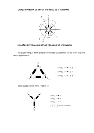 LIGAÇÃO INTERNA DE MOTOR TRIFÁSICO DE 6 TERMINAIS
Na ligação triângulo 220 V ( D ) as bobinas são agrupadas de acordo com o esquema
abaixo representado:
Já na ligação estrela 380 V ( Y ) tem-se:
LIGAÇÕES EXTERNAS DO MOTOR TRIFÁSICO DE 6 TERMINAIS
 