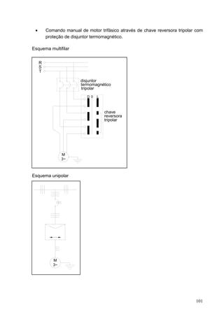 •       Comando manual de motor trifásico através de chave reversora tripolar com
         proteção de disjuntor termomagnético.

Esquema multifilar


     R
     S
     T

                         disjuntor
                         termomagnético
                         tripolar
                            D 0   L



                                      chave
                                      reversora
                                      tripolar




                 M
                 3~



Esquema unipolar




            M
            3~




                                                                              101
 