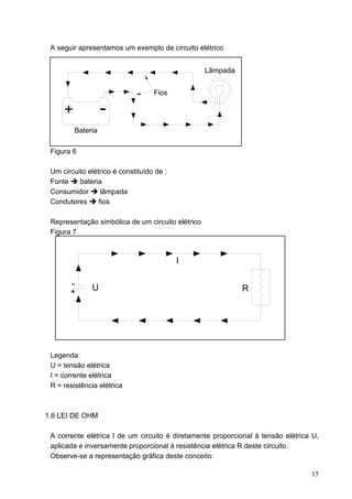 A seguir apresentamos um exemplo de circuito elétrico


                                                   Lâmpada


                                   Fios

     +             -
         Bateria

 Figura 6

 Um circuito elétrico é constituído de :
 Fonte    bateria
 Consumidor       lâmpada
 Condutores      fios

 Representação simbólica de um circuito elétrico
 Figura 7



                                           I

       -       U
       +                                                     R




 Legenda:
 U = tensão elétrica
 I = corrente elétrica
 R = resistência elétrica



1.6 LEI DE OHM

 A corrente elétrica I de um circuito é diretamente proporcional à tensão elétrica U,
 aplicada e inversamente proporcional à resistência elétrica R deste circuito.
 Observe-se a representação gráfica deste conceito:

                                                                                  15
 