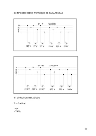 4.3 TIPOS DE REDES TRIFÁSICAS DE BAIXA TENSÃO




                                  3F + N   127/220V
      N
      R
      S
      T




                      V      V        V      V          V         V
              127 V 127 V          127 V   220 V      220 V     220 V




                                  3F + N    220/380V
  N
  R
  S
  T




                  V         V         V          V          V           V
            220 V         220 V    220 V    380 V       380 V         380V



4.4 CIRCUITOS TRIFÁSICOS

P = √3 x UF x I

I=P
√3 x UF




                                                                             35
 