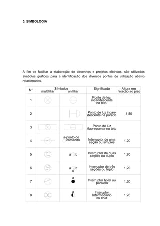 5. SIMBOLOGIA




A fim de facilitar a elaboração de desenhos e projetos elétricos, são utilizados
símbolos gráficos para a identificação dos diversos pontos de utilização abaixo
relacionados.

    N°                    Símbolos                  Significado           Altura em
            multifiliar           unifiliar                            relação ao piso
                                                   Ponto de luz
    1                                             incandescente
                                                     no teto.


    2                                           Ponto de luz incan-         1,80
                                                descente na parede


    3                                               Ponto de luz
                                                fluorescente no teto

                                a-ponto de
    4                             comando       Interruptor de uma         1,20
                                                 seção ou simples


    5                               a       b   Interruptor de duas        1,20
                                                  seções ou duplo


    6                               a       b   Interruptor de três        1,20
                                        c        seções ou triplo

                                        a
    7                                           Interruptor hotel ou       1,20
                                                      paralelo

                                        a            Interuptor
    8                                              Intermediário           1,20
                                                      ou cruz




                                                                                         37
 