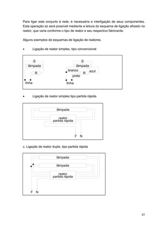 Para ligar este conjunto à rede, é necessária a interligação de seus componentes.
Esta operação só será possível mediante a leitura do esquema de ligação afixado no
reator, que varia conforme o tipo de reator e seu respectivo fabricante.

Alguns exemplos de esquemas de ligação de reatores.

•           Ligação de reator simples, tipo convencional


        S                                    S
     lâmpada                             lâmpada
                                    branco       azul
             R                                R
                                       preto

    linha                           linha


•           Ligação de reator simples tipo partida rápida



                             lâmpada

                              reator
                          partida rápida



                                            F N


c. Ligação de reator duplo, tipo partida rápida


                            lâmpada

                            lâmpada

                              reator
                          partida rápida



       F N




                                                                               45
 