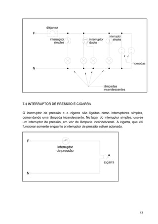 disjuntor
      F
                 interruptor               interruptor
                    simples                duplo




                                                                          tomadas
      N




                                                         lâmpadas
                                                         incandescentes



7.4 INTERRUPTOR DE PRESSÃO E CIGARRA

O interruptor de pressão e a cigarra são ligados como interruptores simples,
comandando uma lâmpada incandescente. No lugar do interruptor simples, usa-se
um interruptor de pressão, em vez de lâmpada incandescente. A cigarra, que vai
funcionar somente enquanto o interruptor de pressão estiver acionado.



  F
                      interruptor
                      de pressão


                                                         cigarra


  N




                                                                             53
 