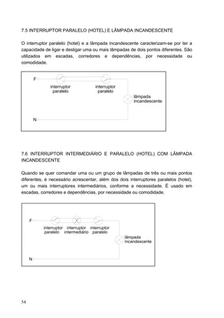 7.5 INTERRUPTOR PARALELO (HOTEL) E LÂMPADA INCANDESCENTE

O interruptor paralelo (hotel) e a lâmpada incandescente caracterizam-se por ter a
capacidade de ligar e desligar uma ou mais lâmpadas de dois pontos diferentes. São
utilizados em escadas, corredores e dependências, por necessidade ou
comodidade.


         F
                interruptor             interruptor
                  paralelo                paralelo
                                                          lâmpada
                                                          incandescente



         N




7.6 INTERRUPTOR INTERMEDIÁRIO E PARALELO (HOTEL) COM LÂMPADA
INCANDESCENTE

Quando se quer comandar uma ou um grupo de lâmpadas de três ou mais pontos
diferentes, é necessário acrescentar, além dos dois interruptores paralelos (hotel),
um ou mais interruptores intermediários, conforme a necessidade. É usado em
escadas, corredores e dependências, por necessidade ou comodidade.




     F
             interruptor interruptor interruptor
              paralelo intermediário paralelo
                                                      lâmpada
                                                      incandescente



     N




54
 