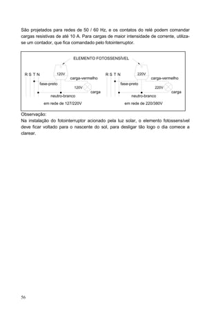 São projetados para redes de 50 / 60 Hz, e os contatos do relé podem comandar
cargas resistivas de até 10 A. Para cargas de maior intensidade de corrente, utiliza-
se um contador, que fica comandado pelo fotointerruptor.


                           ELEMENTO FOTOSSENSÍVEL



 RSTN             120V                     RSTN            220V
                         carga-vermelho                           carga-vermelho
         fase-preto                               fase-preto
                           120V                                     220V
                                   carga                                    carga
               neutro-branco                            neutro-branco
           em rede de 127/220V                      em rede de 220/380V

Observação:
Na instalação do fotointerruptor acionado pela luz solar, o elemento fotossensível
deve ficar voltado para o nascente do sol, para desligar tão logo o dia comece a
clarear.




56
 