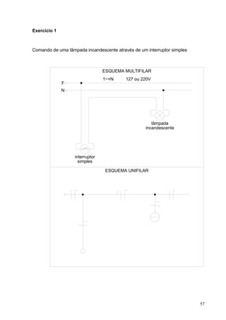 Exercício 1



Comando de uma lâmpada incandescente através de um interruptor simples



                                 ESQUEMA MULTIFILAR
                                 1~+N     127 ou 220V
              F
              N




                                                      lâmpada
                                                   incandescente




                   interruptor
                     simples

                                  ESQUEMA UNIFILAR




                                                                         57
 