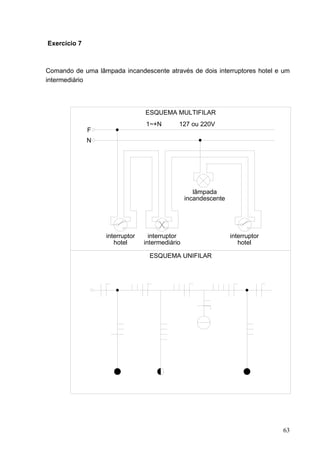 Exercício 7



Comando de uma lâmpada incandescente através de dois interruptores hotel e um
intermediário




                                 ESQUEMA MULTIFILAR
                                 1~+N        127 ou 220V
              F
              N




                                                    lâmpada
                                                 incandescente




                   interruptor     interruptor                   interruptor
                      hotel      intermediário                      hotel

                                   ESQUEMA UNIFILAR




                                                                               63
 