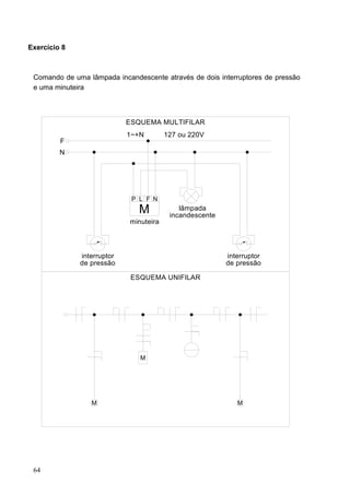 Exercício 8



 Comando de uma lâmpada incandescente através de dois interruptores de pressão
 e uma minuteira



                            ESQUEMA MULTIFILAR
                            1~+N        127 ou 220V
         F
         N




                             P L F N
                               M            lâmpada
                                         incandescente
                            minuteira



              interruptor                                interruptor
              de pressão                                 de pressão

                             ESQUEMA UNIFILAR




                               M




                 M                                          M




 64
 