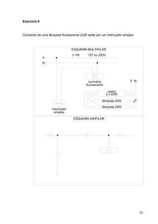 Exercício 9



Comando de uma lâmpada fluorescente 2x20 watts por um interruptor simples



                                 ESQUEMA MULTIFILAR
                                 1~+N      127 ou 220V
              F
              N




                                           luminária                   F N
                                         fluorescente

                                                          reator
                                                         2 x 20W

                                                    lâmpada 20W
                                                    lâmpada 20W
                   interruptor
                     simples

                                  ESQUEMA UNIFILAR




                                                                             65
 