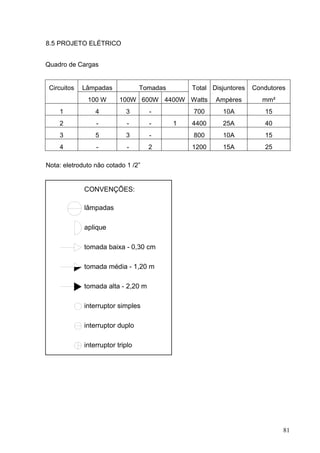 8.5 PROJETO ELÉTRICO


Quadro de Cargas


 Circuitos   Lâmpadas             Tomadas       Total Disjuntores   Condutores
              100 W       100W 600W 4400W Watts        Ampères         mm²
    1            4          3       -           700      10A           15
    2            -           -      -       1   4400     25A           40
    3            5          3       -           800      10A           15
    4            -           -      2           1200     15A           25

Nota: eletroduto não cotado 1 /2”


             CONVENÇÕES:

             lâmpadas

             aplique

             tomada baixa - 0,30 cm

             tomada média - 1,20 m

             tomada alta - 2,20 m

             interruptor simples

             interruptor duplo

             interruptor triplo




                                                                             81
 