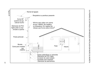 Figura 24




                                                                                                          9.4 PADRÃO DE ENTRADA COM MEDIÇÃO INSTALADA EM MURO OU MURETA
                                       Ramal de ligação

                                               Braçadeira ou parafuso passante

                          Curva 90°
                     quando de aço
                      colocar bucha            Mínimo seis voltas com arame
                                               de aço 14BWG, fita metálica
                  Eletroduto de PVC            ou braçadeira. Em regiões lito-
                 rígido preto ou aço           râneas usar fio de cobre 2,5mm. 2
                    zincado a quente




                    Poste particular


                                                                                      30 10 15



                          Mureta
                                                      150±10




                  Caixa para medidor                                           Fase
                                                                                                 Neutro
                              150
                             máximo


                                                     Saída subterrânea ou embutida
                                                     Eletroduto de PVC rígido
                                                     Condutor de cobre isolado
                                                     Cavidade para inspeção
                                                     Eletroduto de aterramento
85
 