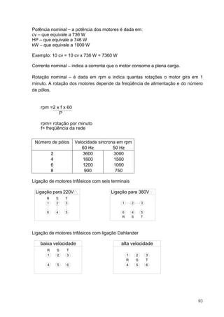 Potência nominal – a potência dos motores é dada em:
cv – que equivale a 736 W
HP – que equivale a 746 W
kW – que equivale a 1000 W

Exemplo: 10 cv = 10 cv x 736 W = 7360 W

Corrente nominal – indica a corrente que o motor consome a plena carga.

Rotação nominal – é dada em rpm e indica quantas rotações o motor gira em 1
minuto. A rotação dos motores depende da freqüência de alimentação e do número
de pólos.


    rpm =2 x f x 60
            P

    rpm= rotação por minuto
    f= freqüência da rede


 Número de pólos       Velocidade sincrona em rpm
                          60 Hz          50 Hz
           2               3600          3000
           4               1800          1500
           6               1200          1000
           8               900            750

Ligação de motores trifásicos com seis terminais

 Ligação para 220V                     Ligação para 380V
       R       S   T
       1       2   3                        1       2       3

       6       4   5                        6       4       5
                                            R       S       T




Ligação de motores trifásicos com ligação Dahlander

    baixa velocidade                        alta velocidade
       R       S   T
       1       2   3                            1       2       3
                                                R       S       T
       4       5   6                            4       5       6




                                                                           93
 