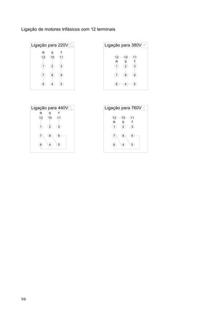 Ligação de motores trifásicos com 12 terminais


     Ligação para 220V                  Ligação para 380V
         R        S       T
         12       10      11                 12       10      11
                                             R        S       T
             1       2       3               1         2      3

             7       8       9                   7       8       9

             6       4       5                   6       4       5




     Ligação para 440V                  Ligação para 760V
        R        S       T
        12       10      11                 12       10      11
                                            R        S       T
         1       2       3                  1        2       3

         7       8       9                   7       8       9

         6       4       5                   6       4       5




94
 