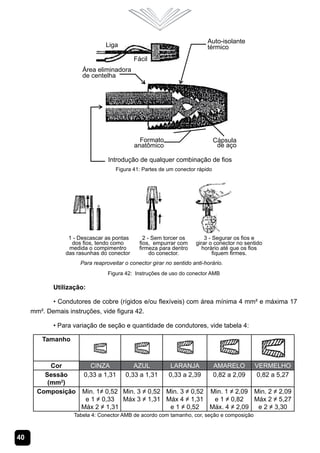 Figura 41: Partes de um conector rápido




                               Figura 42: Instruções de uso do conector AMB

            Utilização:

           • Condutores de cobre (rígidos e/ou flexíveis) com área mínima 4 mm² e máxima 17
     mm². Demais instruções, vide figura 42.

            • Para variação de seção e quantidade de condutores, vide tabela 4:

        Tamanho



           Cor          CINZA            AZUL           LARANJA              AMARELO       VERMELHO
         Sessão       0,33 a 1,31     0,33 a 1,31       0,33 a 2,39          0,82 a 2,09   0,82 a 5,27
          (mm2)
       Composição    Min. 1≠ 0,52 Min. 3 ≠ 0,52 Min. 3 ≠ 0,52 Min. 1 ≠ 2,09 Min. 2 ≠ 2,09
                      e 1 ≠ 0,33 Máx 3 ≠ 1,31 Máx 4 ≠ 1,31     e 1 ≠ 0,82   Máx 2 ≠ 5,27
                     Máx 2 ≠ 1,31                e 1 ≠ 0,52   Máx. 4 ≠ 2,09  e 2 ≠ 3,30
                   Tabela 4: Conector AMB de acordo com tamanho, cor, seção e composição



40
 