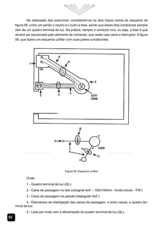 Na realização dos exercícios, consideram-se os dois traços acima do esquema da
     figura 58, como um sendo o neutro e o outro a fase, sendo que esses dois condutores sempre
     vêm de um quadro terminal de luz. Na prática, sempre o condutor vivo, ou seja, a fase é que
     deverá ser seccionada pelo elemento de comando, que neste caso será o interruptor. A figura
     59, que ilustra um esquema unifilar com suas partes constituintes.




                                        Figura 59: Esquema unifilar

            Onde:
            1 - Quadro terminal de luz (QL).
            2 - Caixa de passagem no teto (octognal 4x4” - 100x100mm - fundo móvel - ‘FM’).
            3 - Caixa de passagem na parede (retangular 4x2”).
             4 - Eletrodutos de interligação das caixas de passagem, e entre caixas, e quadro ter-
     minal de luz.
            5 - Lado por onde vem a alimentação do quadro terminal de luz (QL).
52
 
