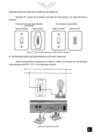 51
Interruptor de uma Tecla Simples de Embutir
Na figura 57, podem ser ilustrados dois tipos de interruptores com visão de frente e
posterior.
Figura 57: Tipos de interruptores com vistas frontal e posterior
8.1 Representação de Esquemas Multifilar e Unifilar
Serão representados os esquemas multifilar e unifilar do comando de uma lâmpada
incandescente de 60 W / 127 V, com interruptor simples.
Figura 58: Diagrama funcional
 