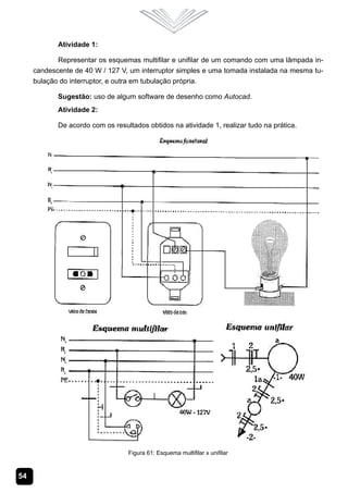 54
Atividade 1:
Representar os esquemas multifilar e unifilar de um comando com uma lâmpada in-
candescente de 40 W / 127 V, um interruptor simples e uma tomada instalada na mesma tu-
bulação do interruptor, e outra em tubulação própria.
Sugestão: uso de algum software de desenho como Autocad.
Atividade 2:
De acordo com os resultados obtidos na atividade 1, realizar tudo na prática.
Figura 61: Esquema multifilar x unifilar
 