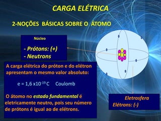 CARGA ELÉTRICA
   2-NOÇÕES BÁSICAS SOBRE O ÁTOMO

             Núcleo

        - Prótons: (+)
        - Neutrons
A carga elétrica do próton e do elétron
apresentam o mesmo valor absoluto:

     e = 1,6 x10-19 C   Coulomb

O átomo no estado fundamental é                 Eletrosfera
eletricamente neutro, pois seu número     Elétrons: (-)
de prótons é igual ao de elétrons.
 
