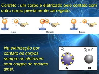 Contato : um corpo é eletrizado pelo contato com
outro corpo previamente carregado.




 Na eletrização por
 contato os corpos
 sempre se eletrizam
 com cargas de mesmo
 sinal.
 