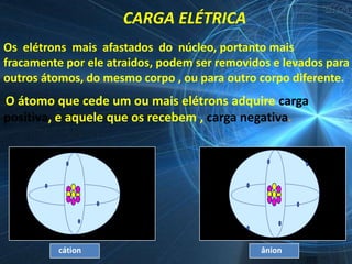 CARGA ELÉTRICA
Os elétrons mais afastados do núcleo, portanto mais
fracamente por ele atraidos, podem ser removidos e levados para
outros átomos, do mesmo corpo , ou para outro corpo diferente.
O átomo que cede um ou mais elétrons adquire carga
positiva, e aquele que os recebem , carga negativa.




          cátion                              ânion
 