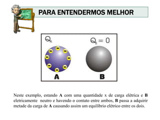 PARA ENTENDERMOS MELHOR
Neste exemplo, estando A com uma quantidade x de carga elétrica e B
eletricamente neutro e havendo o contato entre ambos, B passa a adquirir
metade da carga de A causando assim um equilíbrio elétrico entre os dois.
 