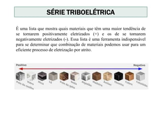 SÉRIE TRIBOELÉTRICA
É uma lista que mostra quais materiais que têm uma maior tendência de
se tornarem positivamente eletrizados (+) e os de se tornarem
negativamente eletrizados (-). Essa lista é uma ferramenta indispensável
para se determinar que combinação de materiais podemos usar para um
eficiente processo de eletrização por atrito.
 