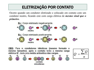 Ocorre quando um condutor eletrizado e colocado em contato com um
condutor neutro, ficando este com carga elétrica de mesmo sinal que o
primeiro.
n
Q
Q
,
ELETRIZAÇÃO POR CONTATO
 