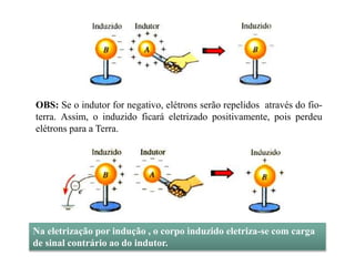 OBS: Se o indutor for negativo, elétrons serão repelidos através do fio-
terra. Assim, o induzido ficará eletrizado positivamente, pois perdeu
elétrons para a Terra.
Na eletrização por indução , o corpo induzido eletriza-se com carga
de sinal contrário ao do indutor.
 