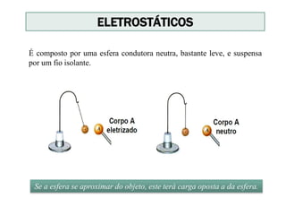 É composto por uma esfera condutora neutra, bastante leve, e suspensa
por um fio isolante.
Se a esfera se aproximar do objeto, este terá carga oposta a da esfera.
ELETROSTÁTICOS
 