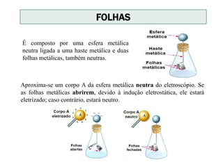 É composto por uma esfera metálica
neutra ligada a uma haste metálica e duas
folhas metálicas, também neutras.
Aproxima-se um corpo A da esfera metálica neutra do eletroscópio. Se
as folhas metálicas abrirem, devido à indução eletrostática, ele estará
eletrizado; caso contrário, estará neutro.
FOLHAS
 