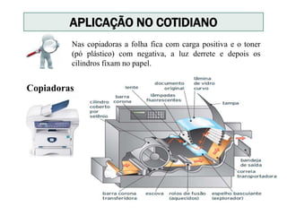 APLICAÇÃO NO COTIDIANO
Nas copiadoras a folha fica com carga positiva e o toner
(pó plástico) com negativa, a luz derrete e depois os
cilindros fixam no papel.
Copiadoras
 