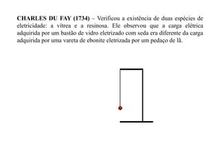 CHARLES DU FAY (1734) – Verificou a existência de duas espécies de
eletricidade: a vítrea e a resinosa. Ele observou que a carga elétrica
adquirida por um bastão de vidro eletrizado com seda era diferente da carga
adquirida por uma vareta de ebonite eletrizada por um pedaço de lã.
 