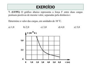 7. (UFPE) O gráfico abaixo representa a força F entre duas cargas
pontuais positivas de mesmo valor, separadas pela distância r.
Determine o valor das cargas, em unidades de 10-7C.
a) 1,0 b) 2,0 c) 3,0 d) 4,0 e) 5,0
EXERCÍCIO
 
