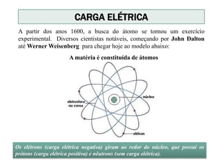 A partir dos anos 1600, a busca do átomo se tornou um exercício
experimental. Diversos cientistas notáveis, começando por John Dalton
até Werner Weisenberg para chegar hoje ao modelo abaixo:
Os elétrons (carga elétrica negativa) giram ao redor do núcleo, que possui os
prótons (carga elétrica positiva) e nêutrons (sem carga elétrica).
A matéria é constituída de átomos
CARGA ELÉTRICA
 