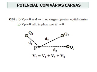 POTENCIAL COM VÁRIAS CARGAS
 