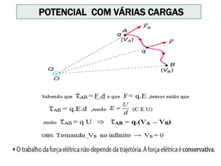 POTENCIAL COM VÁRIAS CARGAS
 