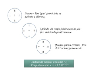 Neutro - Tem igual quantidade de
prótons e elétrons.
Quando um corpo perde elétrons, ele
fica eletrizado positivamente.
Quando ganha elétrons , fica
eletrizado negativamente.
Unidade de medida: Coulomb (C)
- Carga elementar: e = ± 1,6.10−19C
 